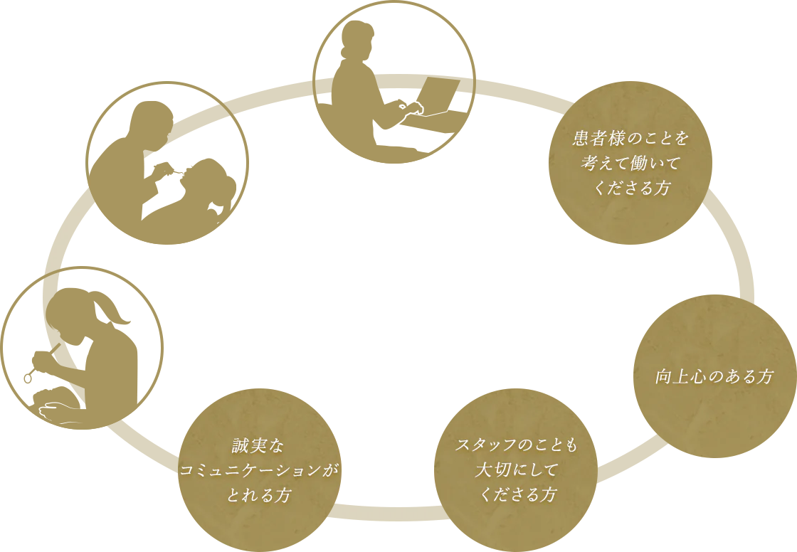 医療法人社団安福歯科医院が求める人材