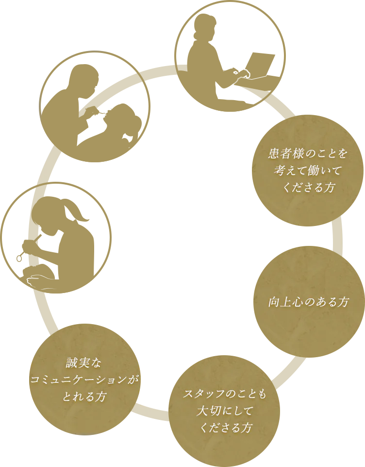 医療法人社団安福歯科医院が求める人材