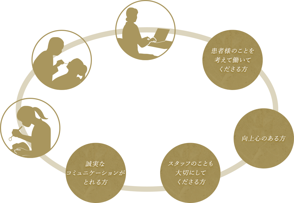 医療法人社団安福歯科医院が求める人材
