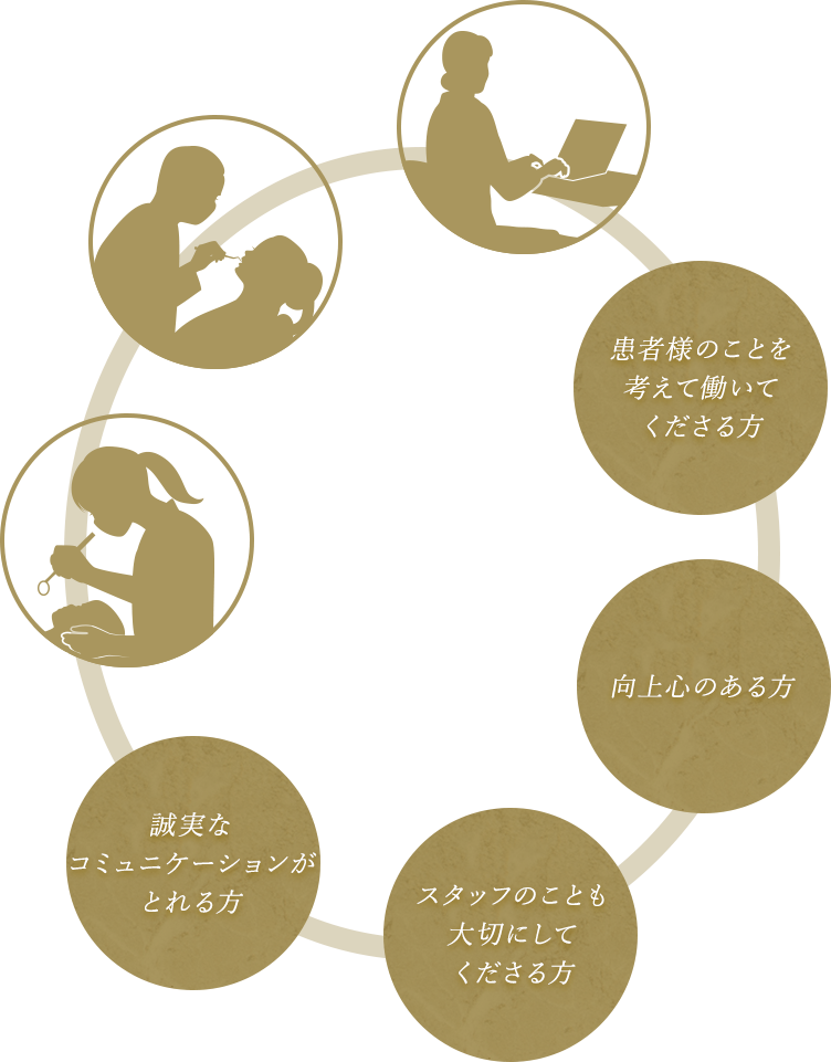 医療法人社団安福歯科医院が求める人材